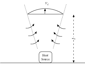 Convective heat flow from a single source like engine, heater or person Convective heat flow from a single source like engine, heater or person