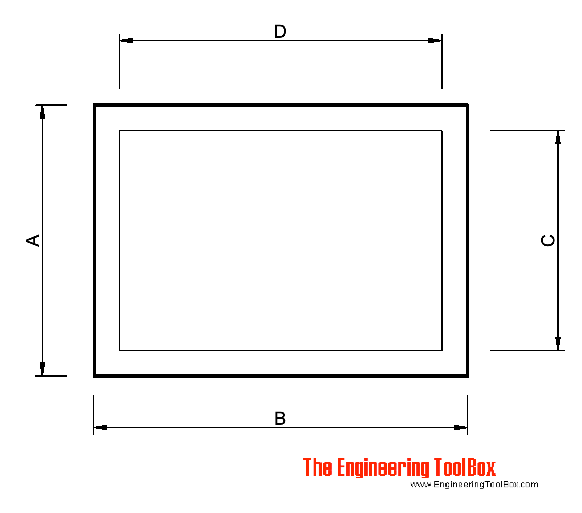 ISO - drawing sizes - A4, A5 ... ISO - drawing sizes - A4, A5 ...