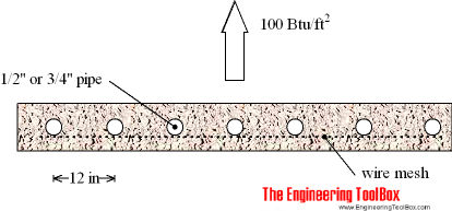 Snow melting system Snow melting system