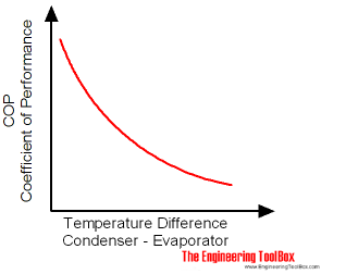 COP - heat pump efficiency COP - heat pump efficiency
