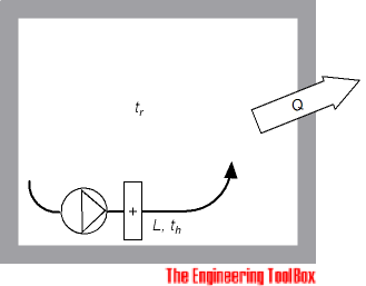 Air heating system air heating system