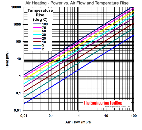 Air heating temperature kw diagram air heating temperature kw diagram