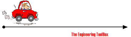 Car - distance traveled and fuel consumption Car - distance traveled and fuel consumption