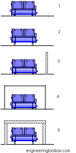 sound level reduction of machines sound level reduction of machines