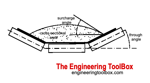 Conveyor belt Conveyor belt