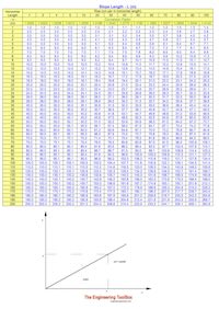 Slope - degree gradient grade - table Slope - degree gradient grade - table