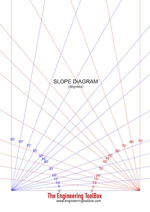 Slope diagram visual tool Slope diagram visual tool