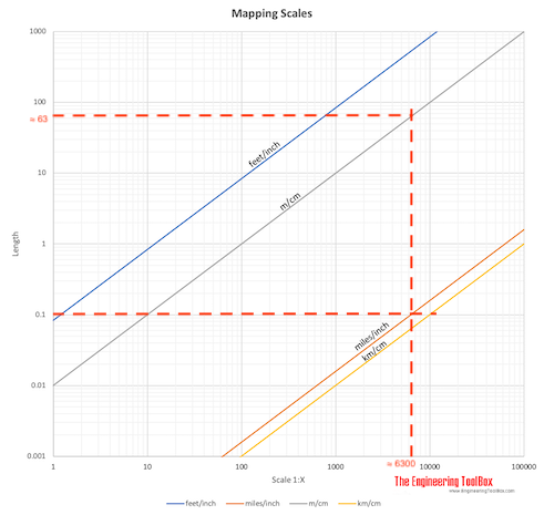 Mapping scales - Converting miles/inches to m/cm - example 1:100 Mapping scales - Converting miles/inches to m/cm - example 1:100