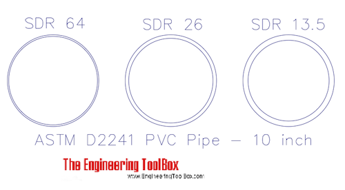 SDR PVC pipes SDR PVC pipes
