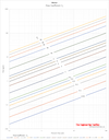 Flow coefficient Cv diagram water flow Flow coefficient Cv diagram water flow