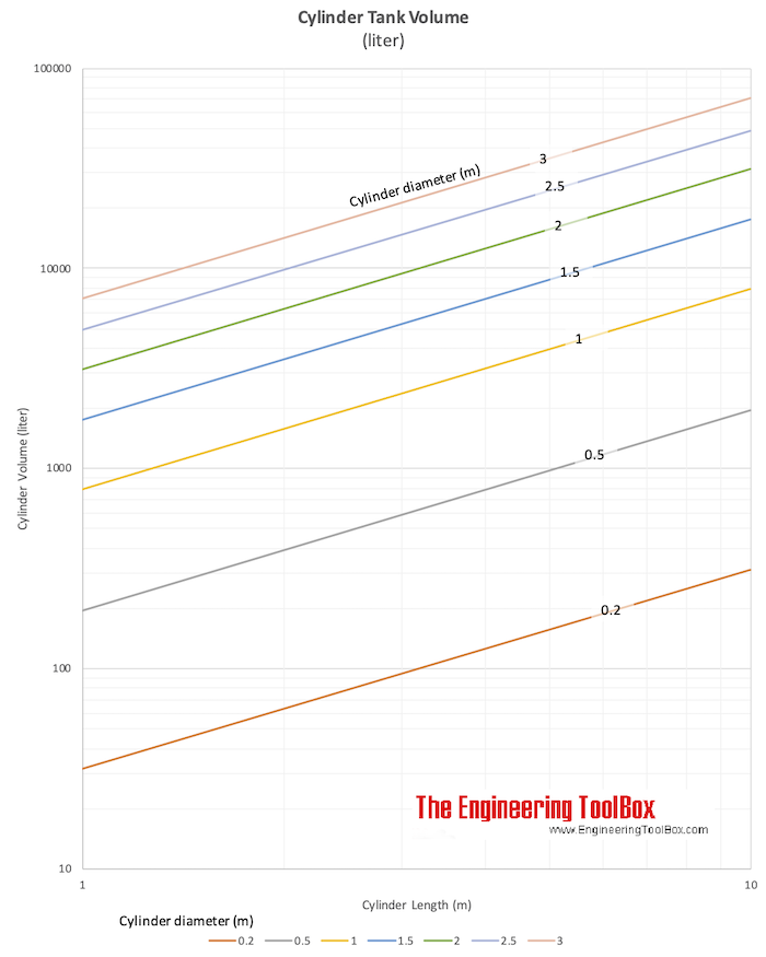 Cylinder Tank Volume Chart (liter) Cylinder Tank Volume Chart (liter)