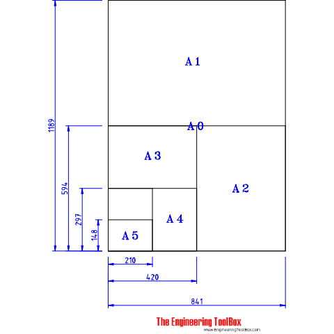 Iso paper sizes Iso paper sizes