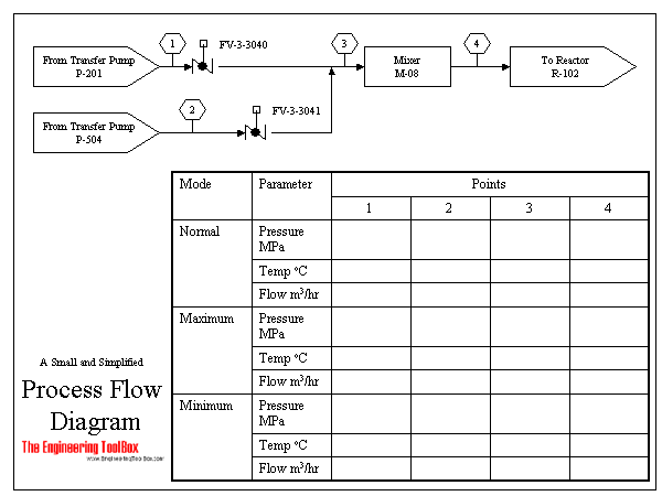 Process Flow Diagram - PFD Process Flow Diagram - PFD