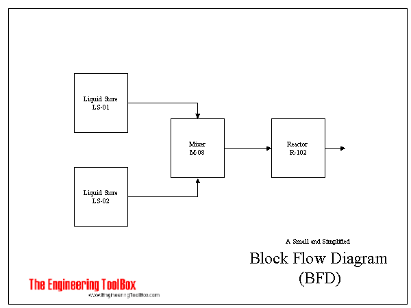 Block Flow Diagram - BFD Block Flow Diagram - BFD
