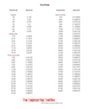 Inches - fractional to decimal converting table Inches - fractional to decimal converting table