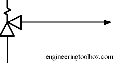 Relief safety valve Relief safety valve