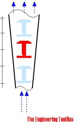 Flow meter - rotameter Flow meter - rotameter