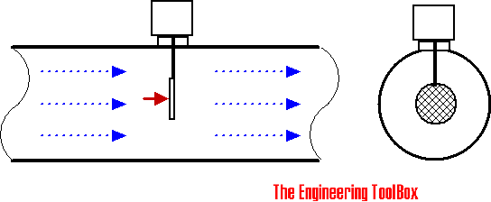 Flow meter - target Target flow meter