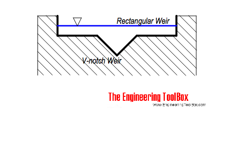 Combined V-notch and rectangular weir Combined V-notch and rectangular weir