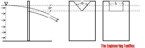 Weirs - flow rate measurement Weirs - flow rate measurement