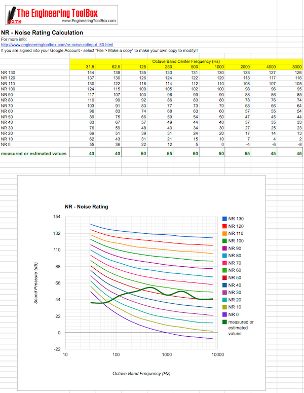 NR - Noise Rating example NR - Noise Rating example