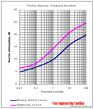 fresnel number Fresnel number