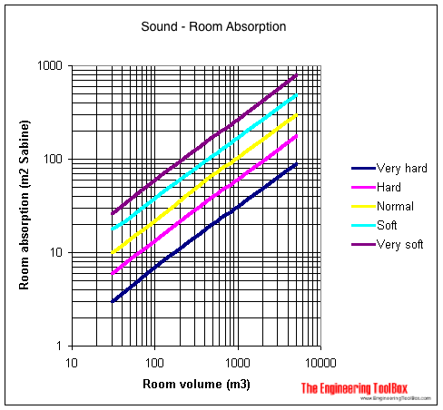 Sound Room Absorption Sound Room Absorption