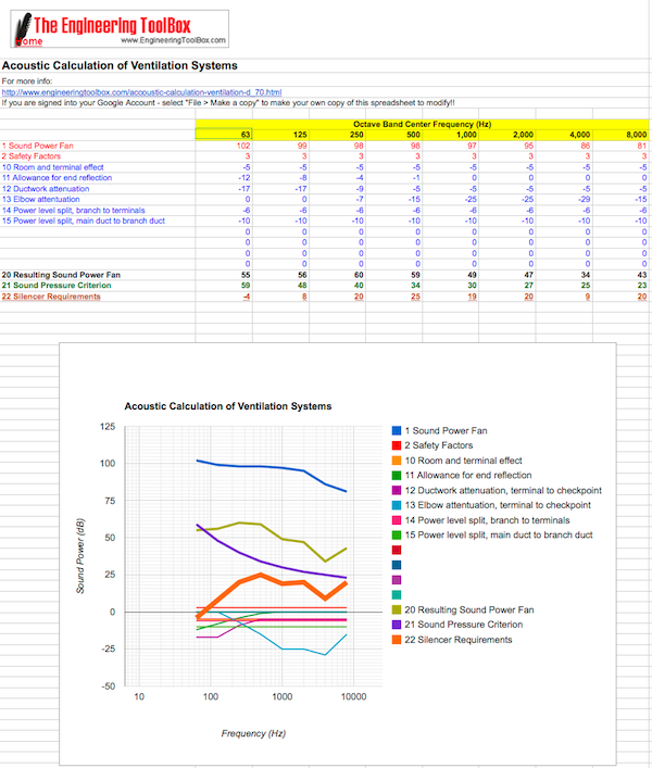 Acoustic calculation of a ventilation system - example Acoustic calculation of a ventilation system - example