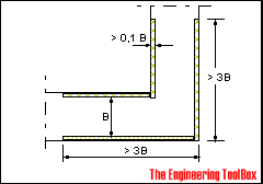 Sound attenuation in duct elbows Sound attenuation in duct elbows