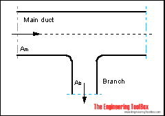 Main duct to branches - Sound allowance Main duct to branches - Sound allowance