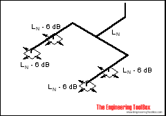 Sound allowance - lw split branch terminals Sound allowance - lw split branch terminals