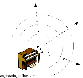 Sound Velocity sound velocity