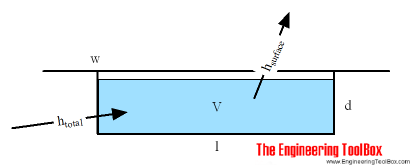 Swimming pool heating Swimming pool heating