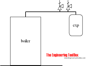 Water - Closed expansion tanks Water - Closed expansion tanks