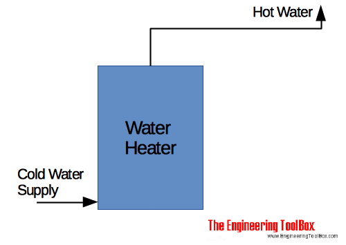 Water heater - single temperature Water heater - single temperature