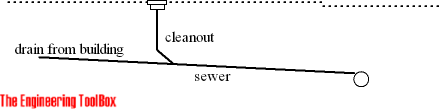 Sewer - cleanouts drain
