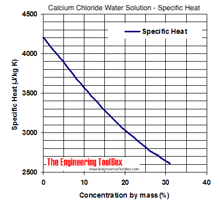 Does Atmospheric Pressure Affect Specific Heat Capacity Quora