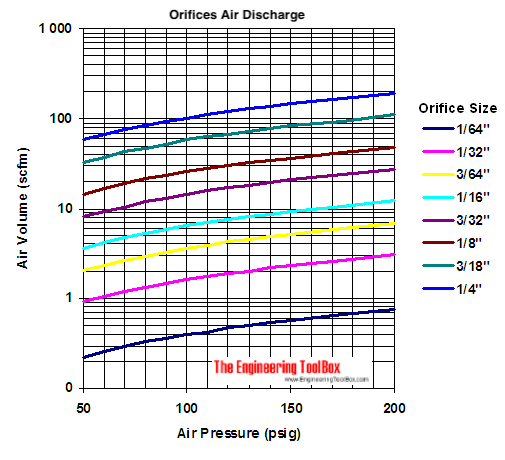 orifice air volume flow leakage diagram