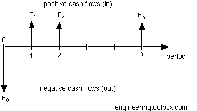 positive cashflow property calculator