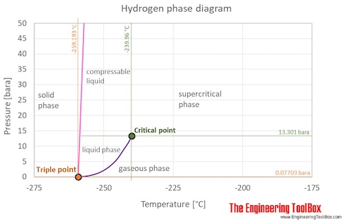 metallic hydrogen phase diagram