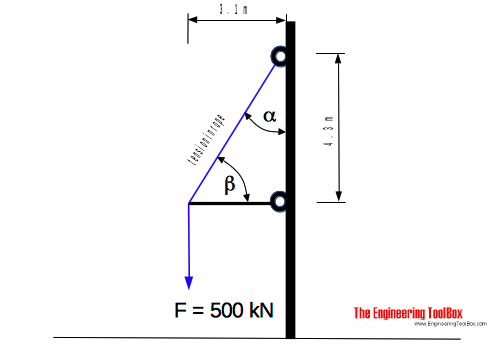 Angle & Corner Clamps; Angle Type: No; Number of Axes: 2; Maximum Clamping  Angle: 90; Minimum Clamping Angle: 90
