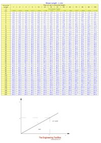 Slope - degree gradient grade - table