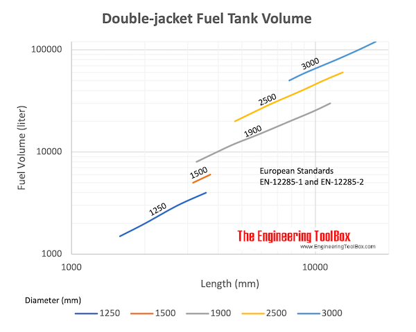 oil tank sizes and dimensions