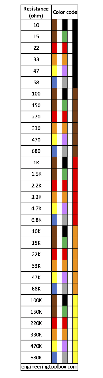 100k resistor color code