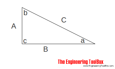 Triangle - the Pythagorean theorem