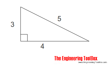 Pythagorean theorem - squaring corners