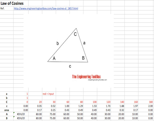 Law of cosines - excel template