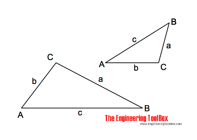 Calculate oblique triangles.