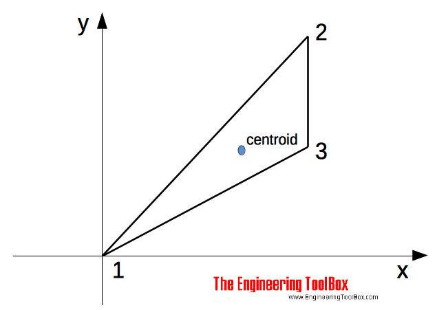 Triangle - centroid co-ordinates and area
