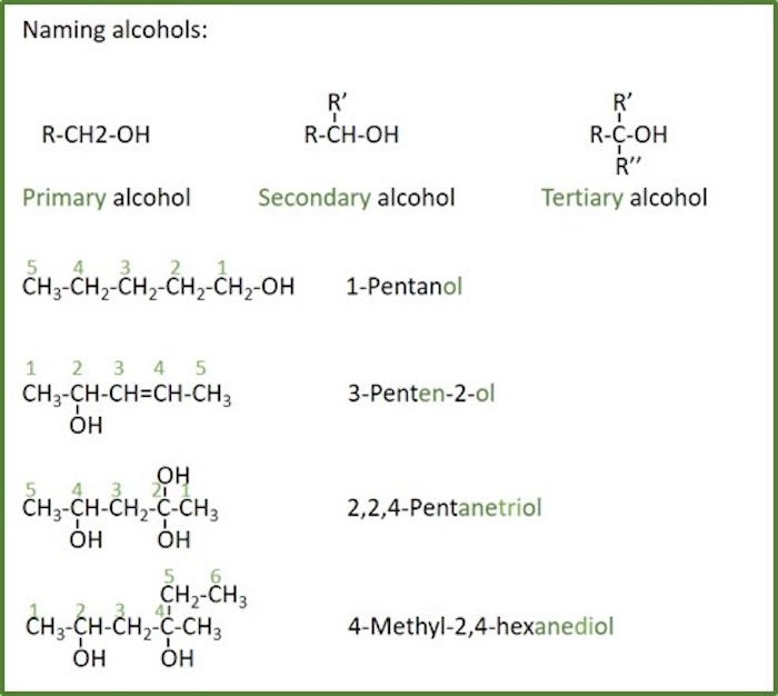 naming alcohols